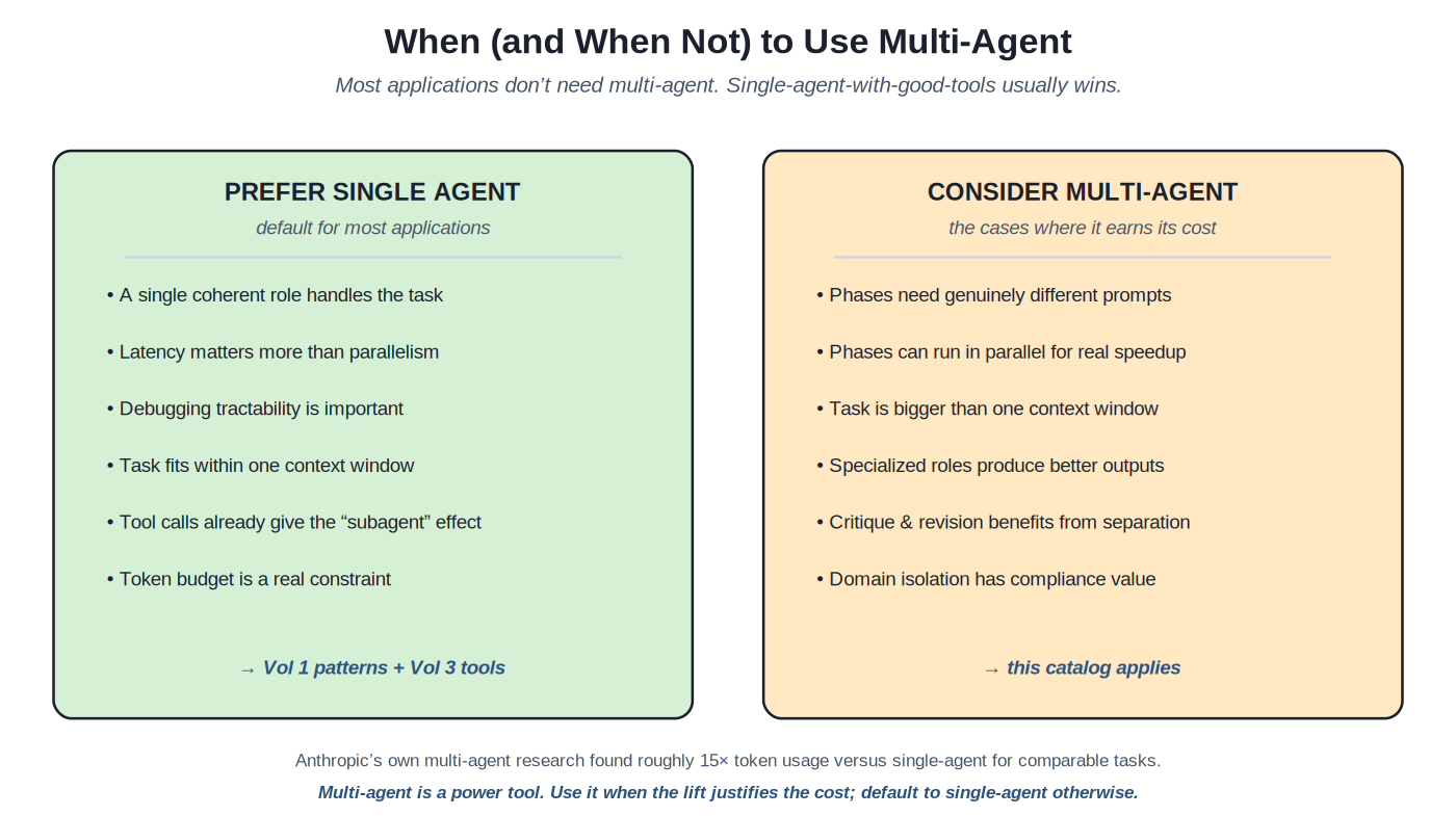 When to use multi-agent