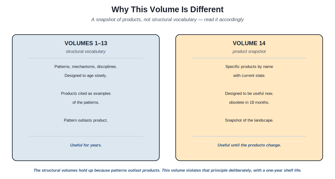 Snapshot vs structural
