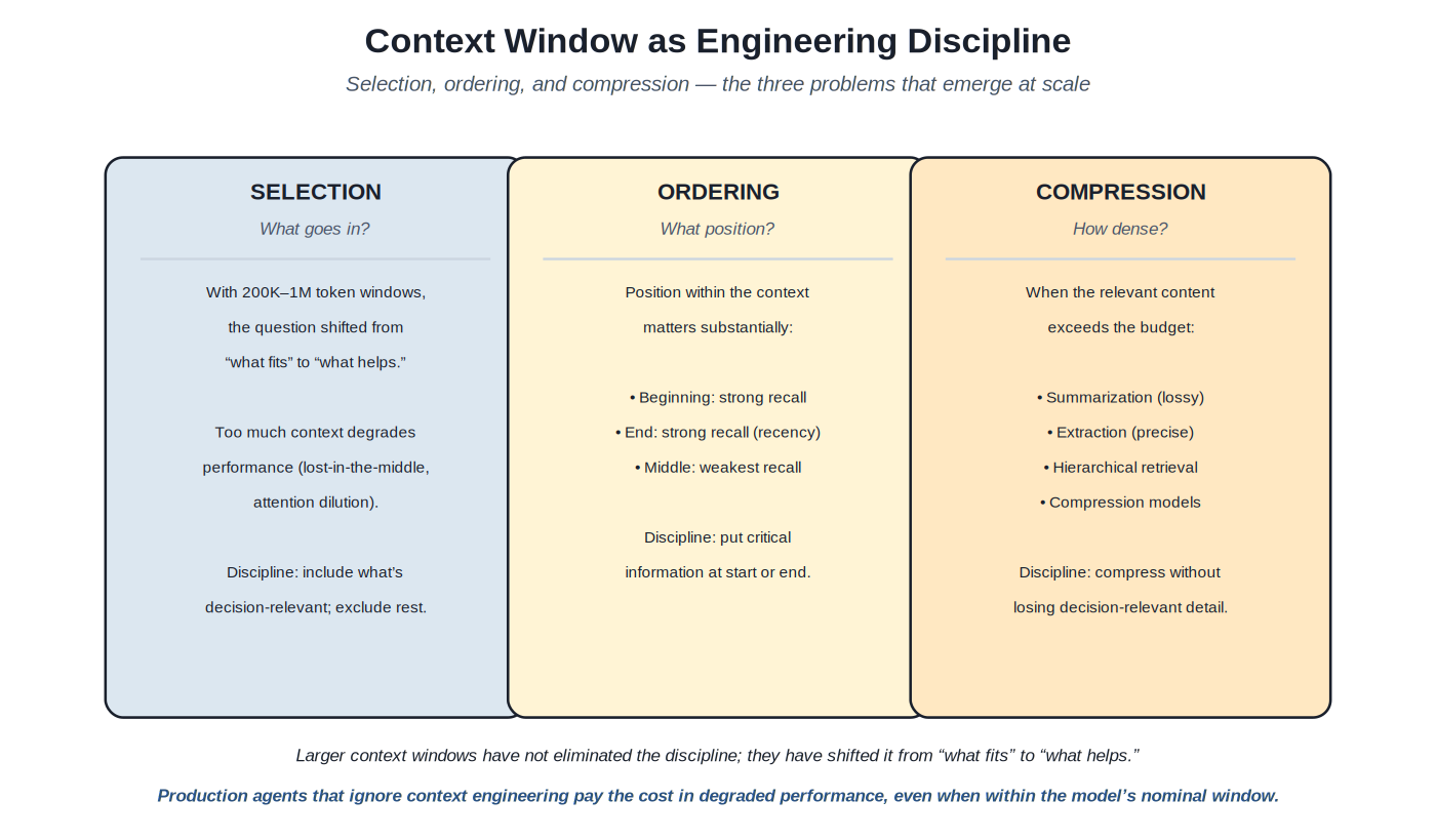 Context engineering