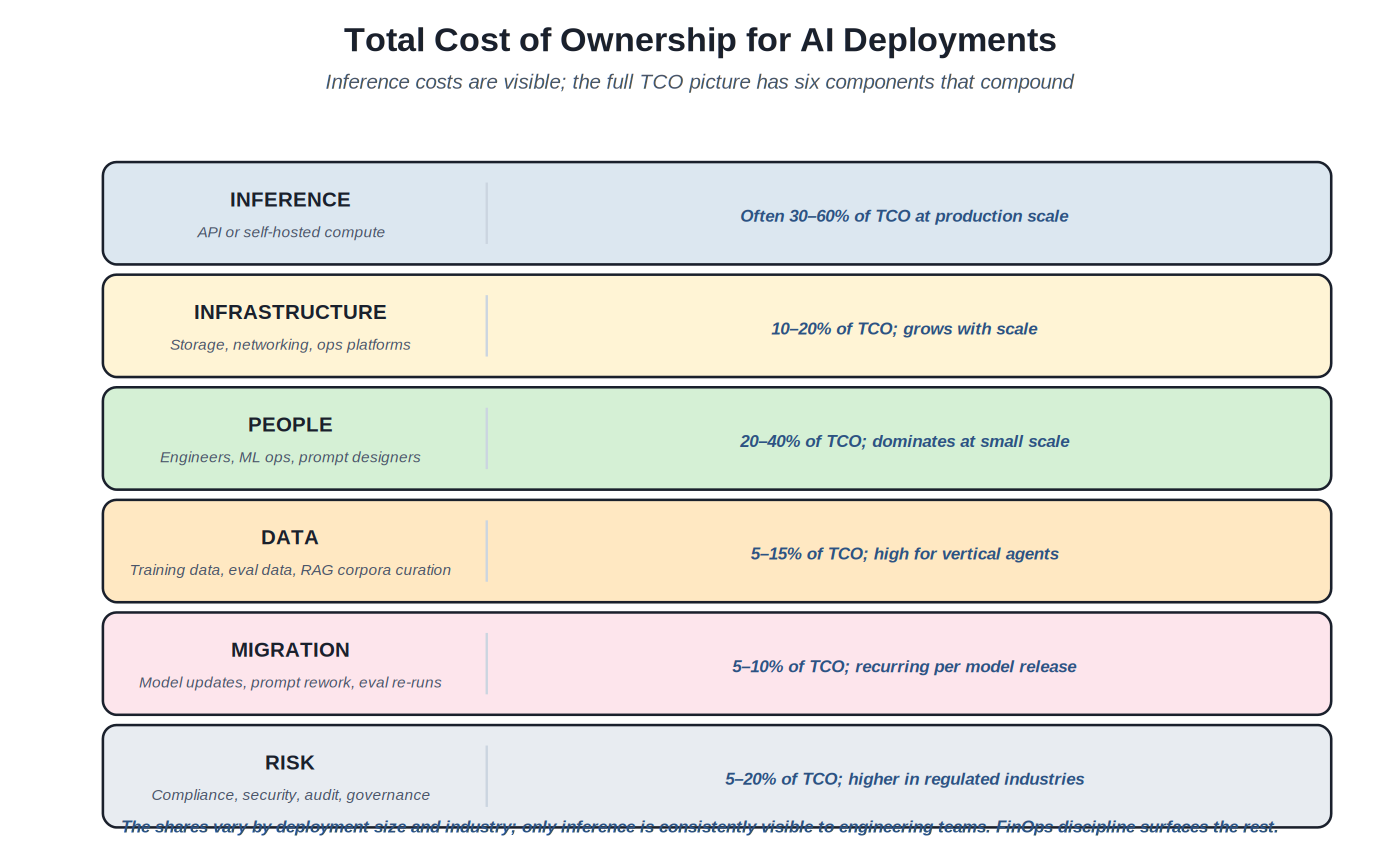 Total cost of ownership